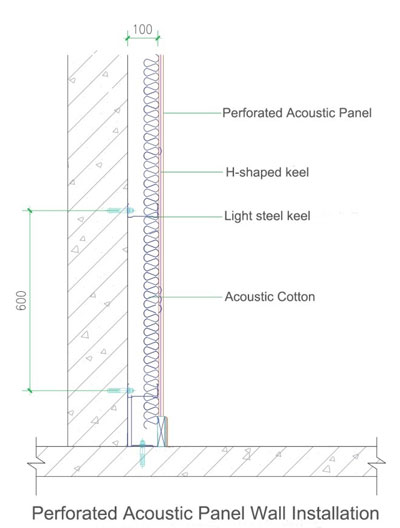 防火効力のある0.5mmのベニヤの終わりを用いるマイクロによって打ち抜かれる木の音響の壁パネル