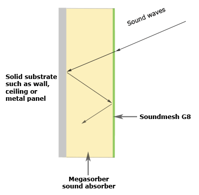 E1はMDFの音響の壁パネルの耐火性のGroovedAcousticのパネル耐火性の溝がある音響板音響板を耐火性にします